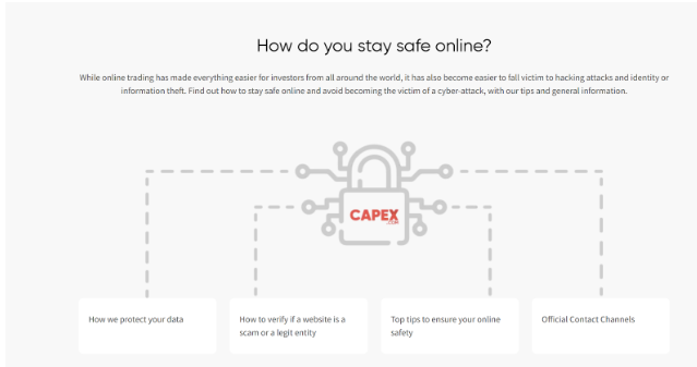 CAPEX.com page explaining how to stay safe online with data protection categories