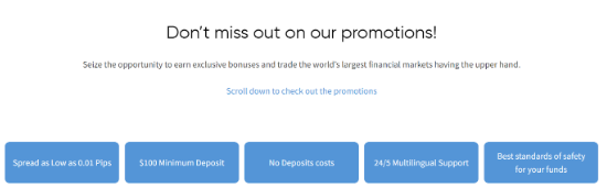 CAPEX.com promotions offering spreads, minimum deposits and support options