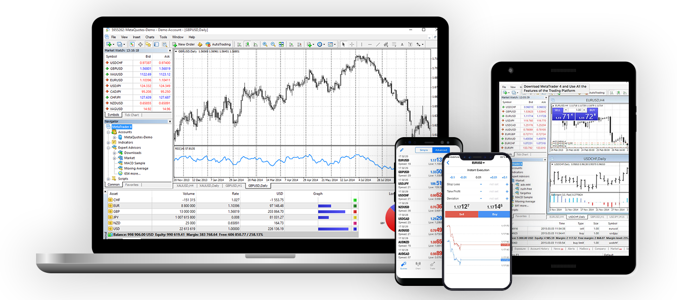 eXcentral MetaTrader 4